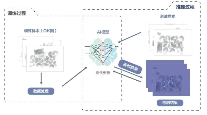 豐收節4 豐收節4